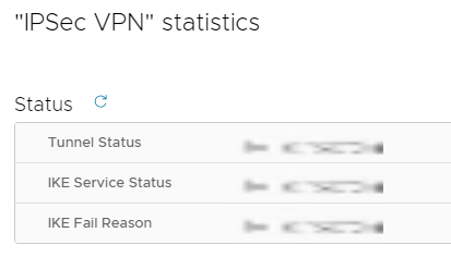 IPSec VPN Statistics